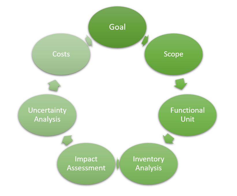 life-cycle-analysis-building-science-education